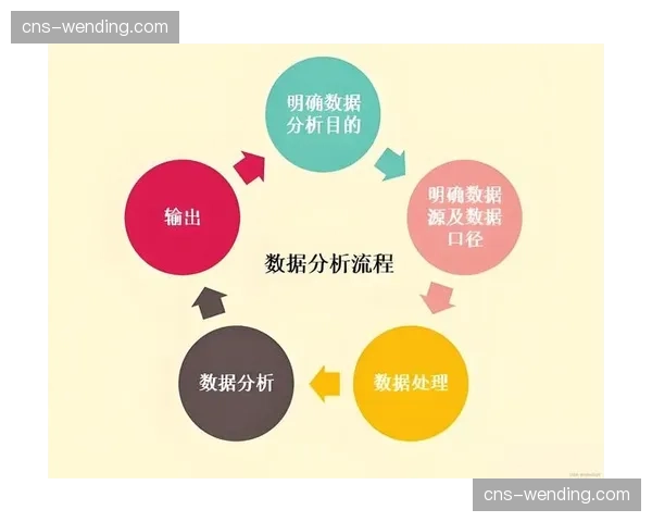 基于用户行为的数据分析，正驱动赞助权益包装模式创新。
