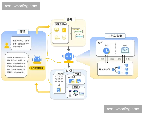 当前阶段算法驱动的预测模型融入转播 预示自动化内容生产时代全面开启